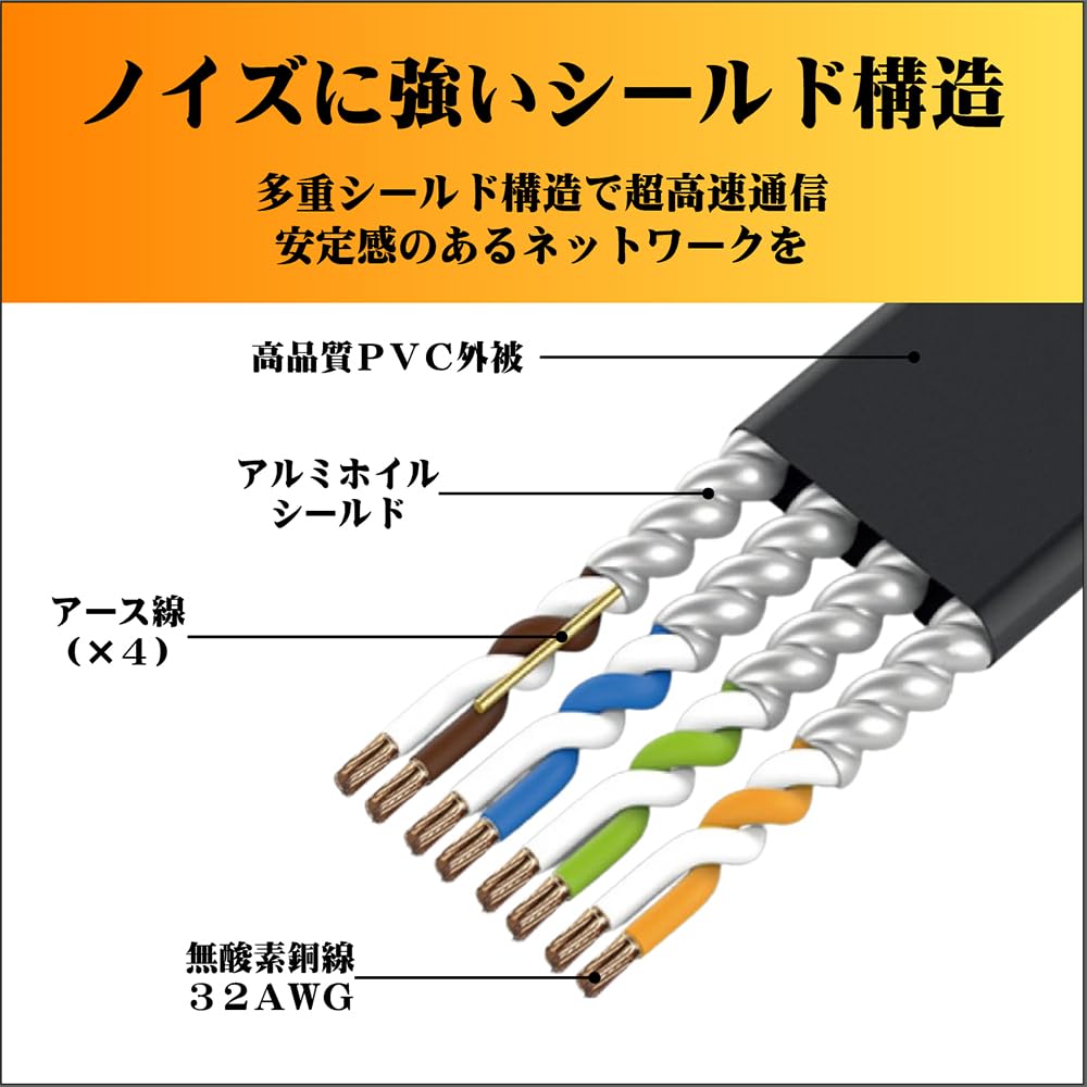 Amazon.co.jp: 20m CAT7 フラットLANケーブル 薄さ2mm 超高速10GBASE-T
